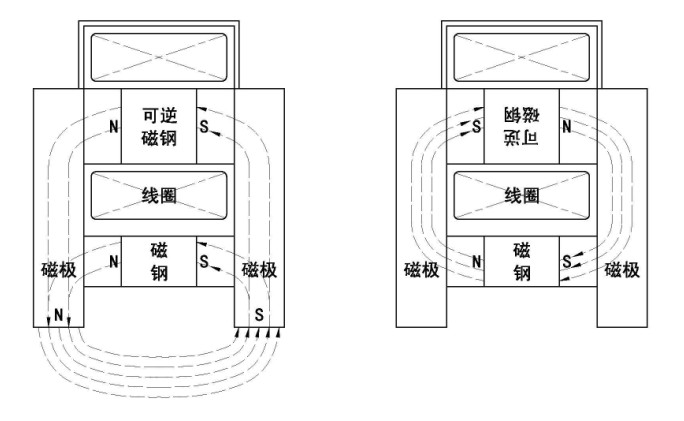 双磁源电永磁起重器工作原理